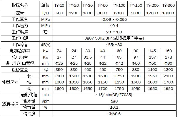 TY汽輪機透平油真空濾油機（油凈化裝置）